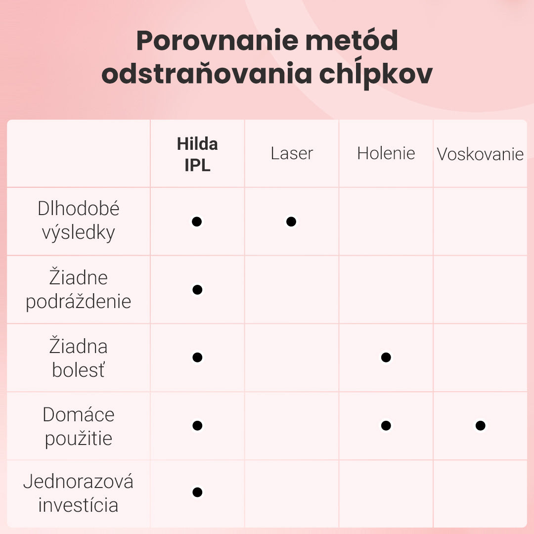 IPL epilátor Hilda